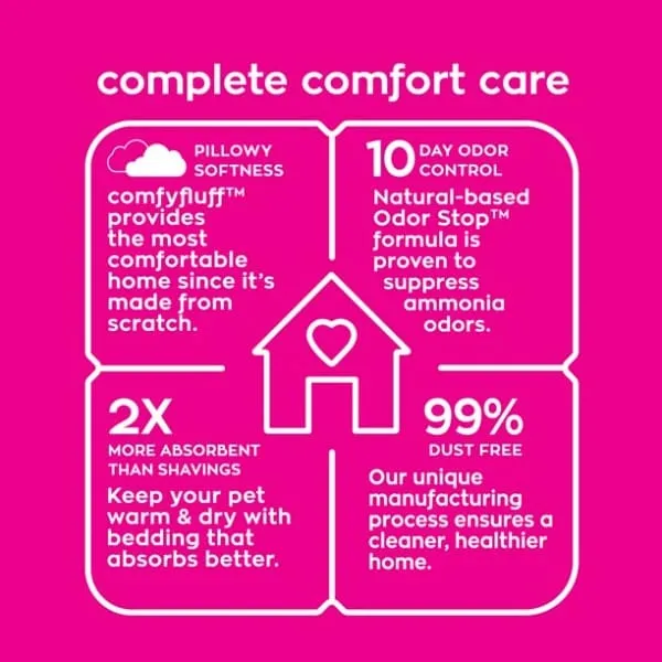 CareFresh Confetti Small Pet Bedding